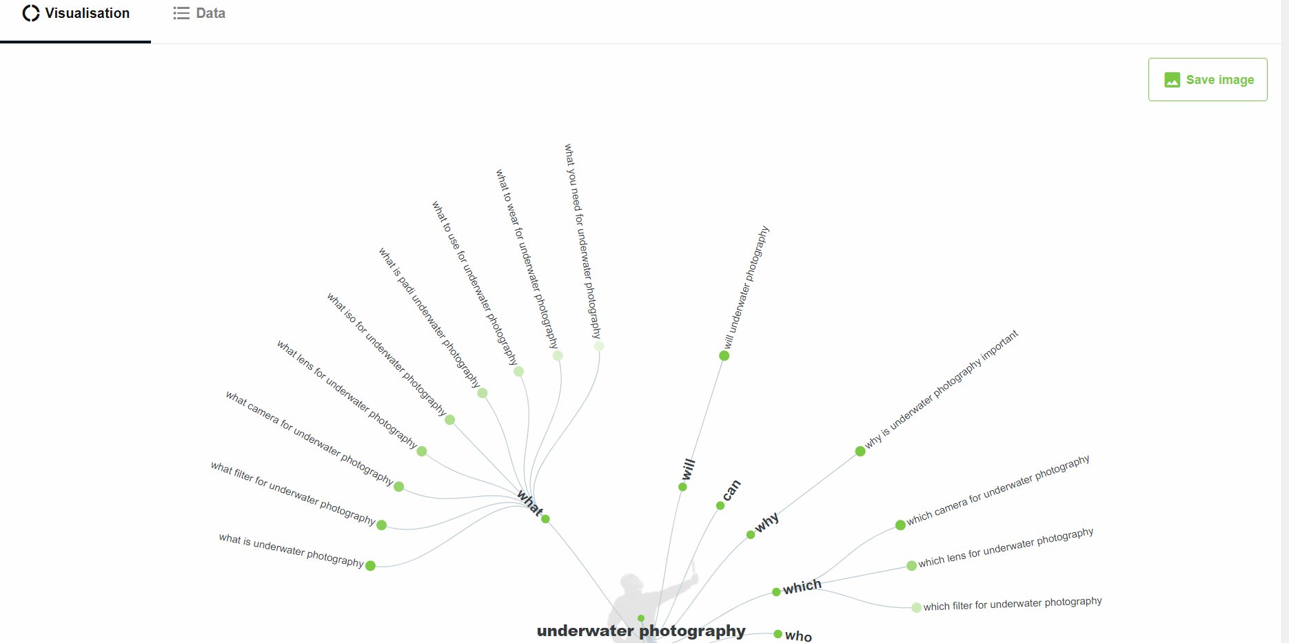 Blog or a personal website for online branding: tools for the topic research.