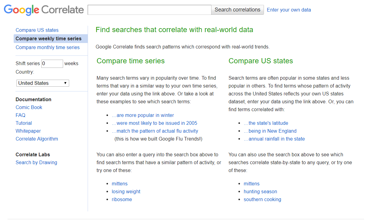 Blog or a personal website for online branding: tools for the topic research.