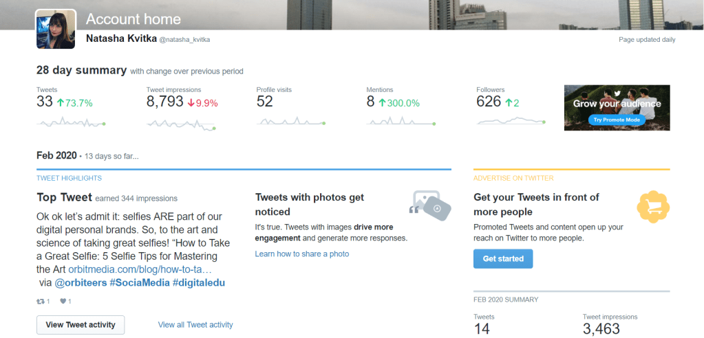 Twitter Analytics tab: you can use it to track your account performance